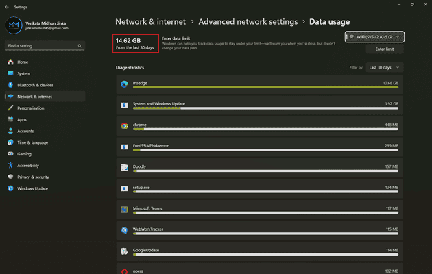 List of applications with data usage