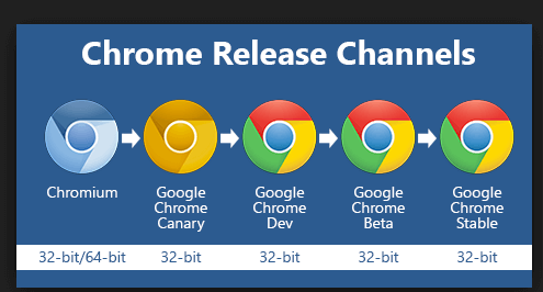 Скачать Google Chrome 64-Bit Для Windows 7