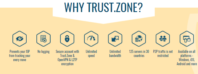 trust zone torrent vpn