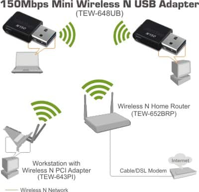 Wireless USB technology