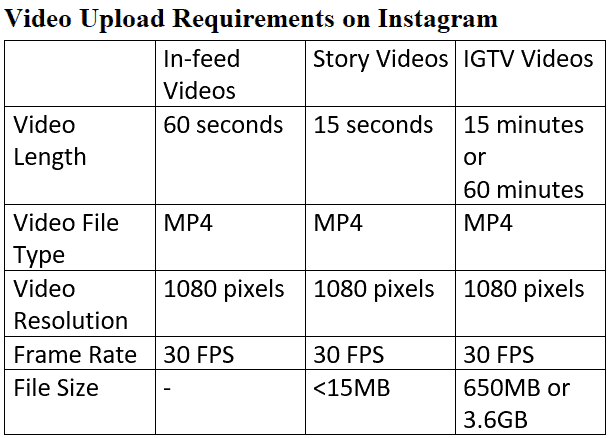 Video-Upload-Requirements-on-Instagram