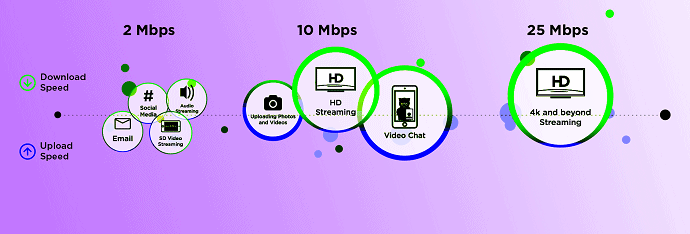 Bandwidth Graph