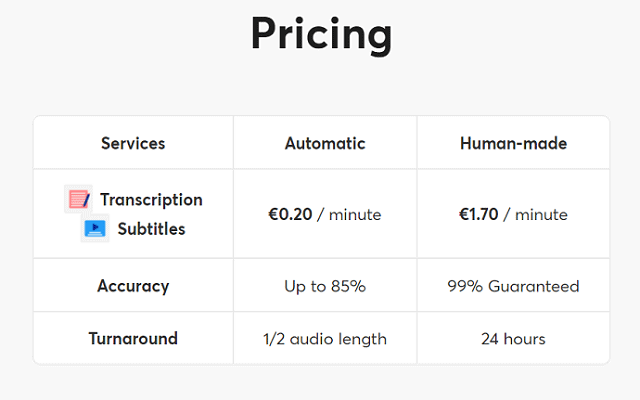 Happy Scribe Pricing