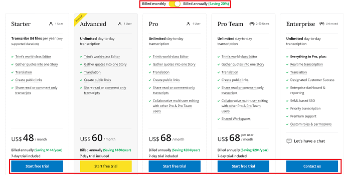 Trint Pricing