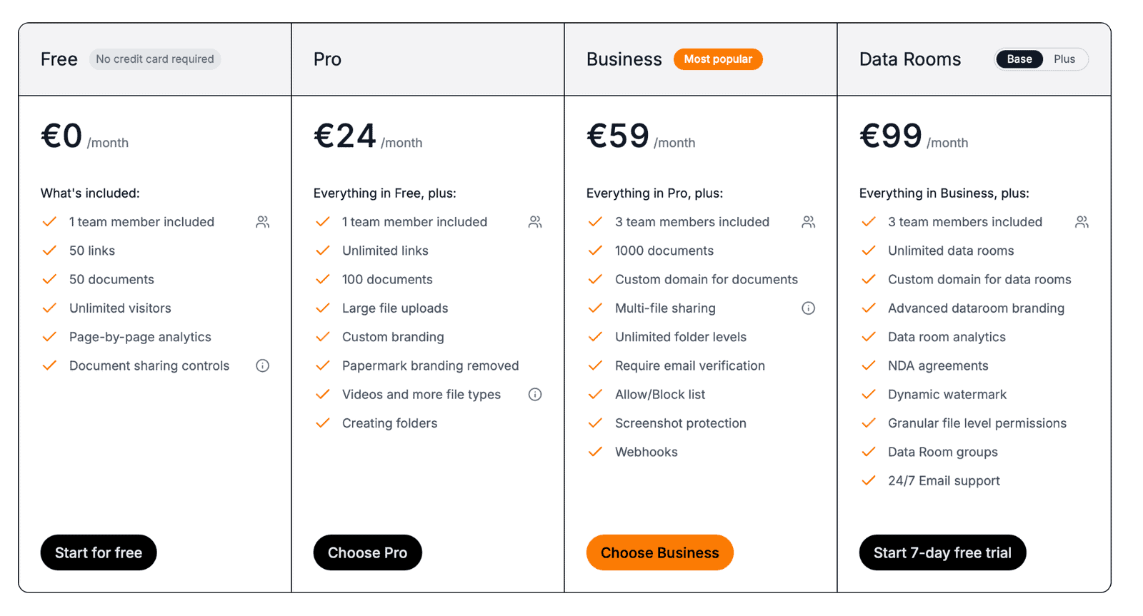 Papermark Dataroom pricing