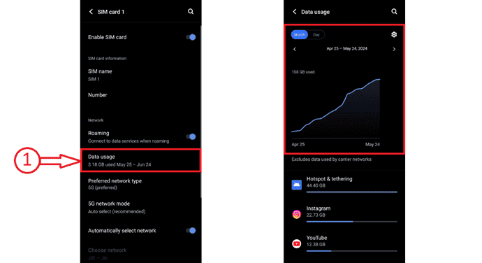 Data usage in Android Device